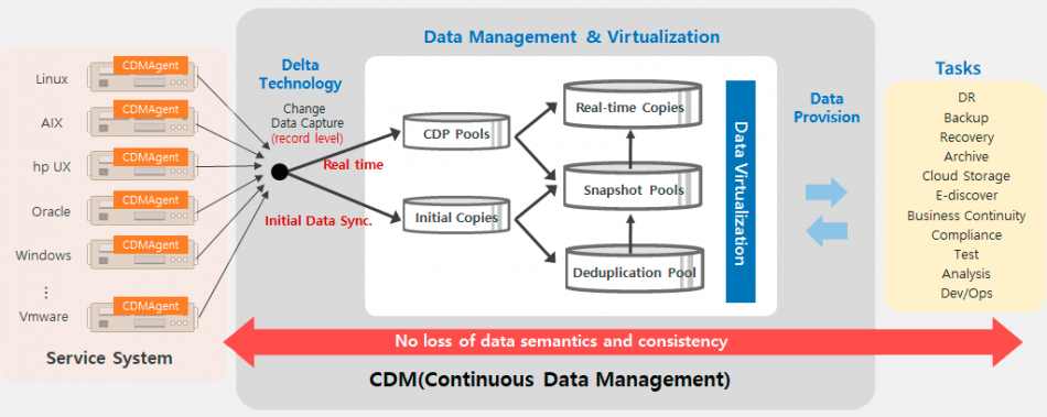 cdm